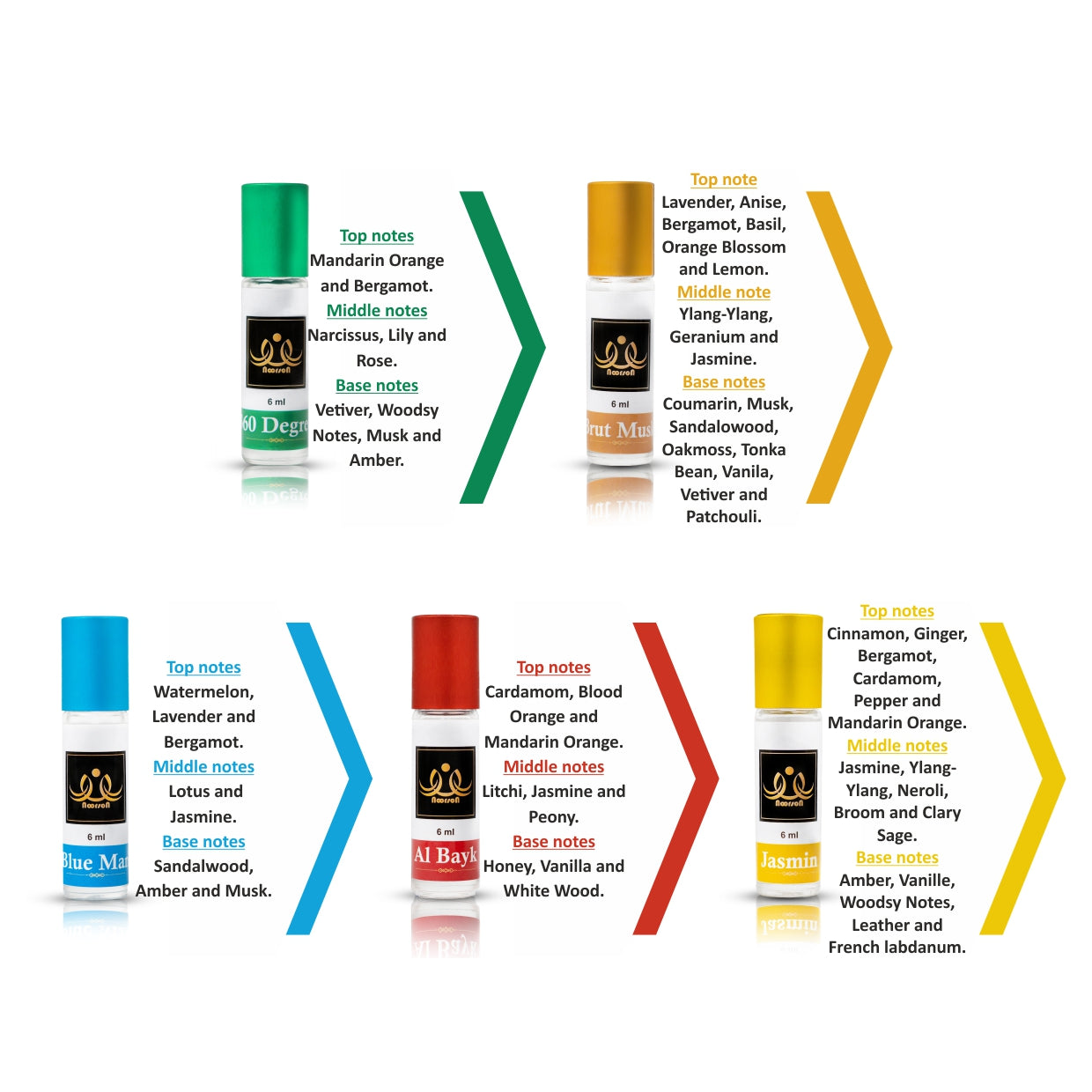 Silver Combo (05 x 06Ml : Pack of 05)